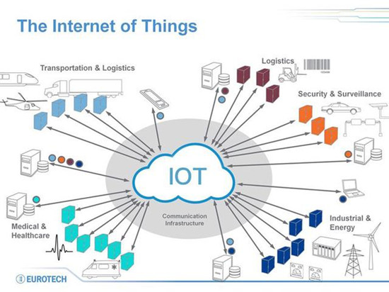 2018年物聯(lián)網(wǎng)必然爆發(fā)的三大競(jìng)爭(zhēng)