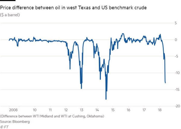 能源周：伊朗和石油價(jià)格