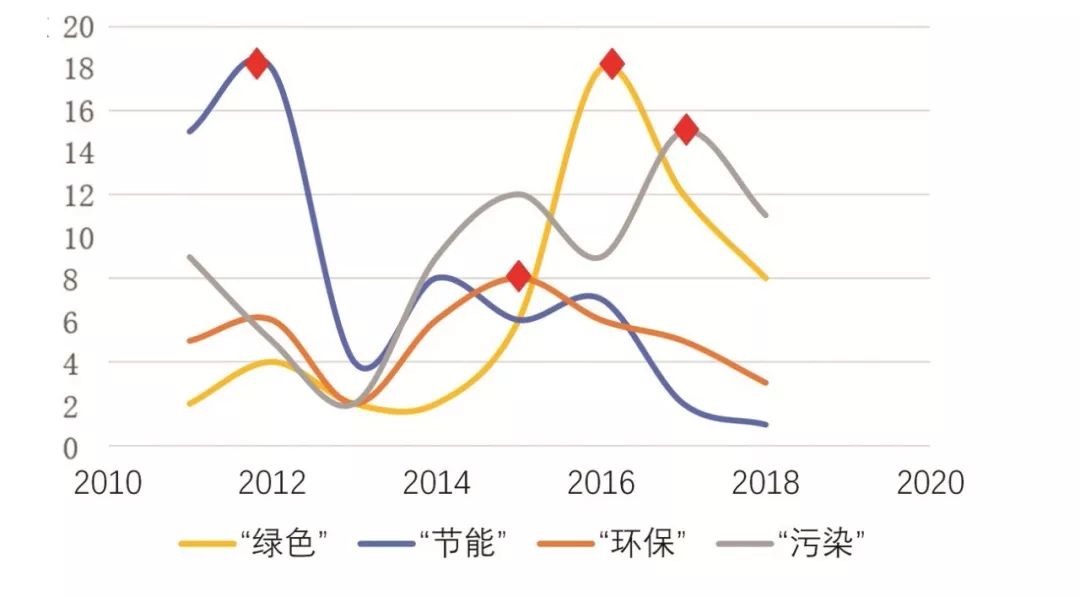 乘著政策東風 環(huán)保產業(yè)踏上新征程