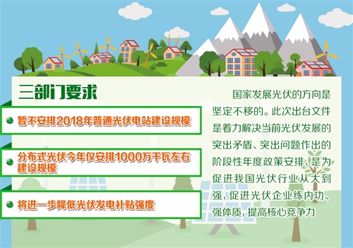 光電發(fā)展重點(diǎn)將轉(zhuǎn)向提質(zhì)增效 —三部門下發(fā)《通知》要求，合理把握節(jié)奏，優(yōu)化新增規(guī)模