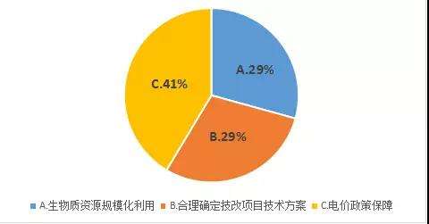 郭云高：失去“電價(jià)補(bǔ)貼” 生物質(zhì)和燃煤耦合生物質(zhì)發(fā)電該如何發(fā)展？