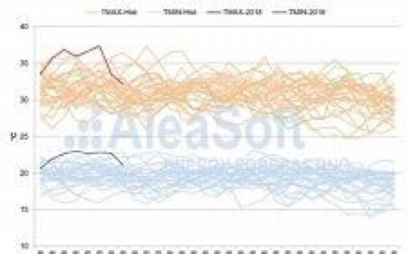 8月初的熱浪打破了溫度，電力需求和價格的記錄