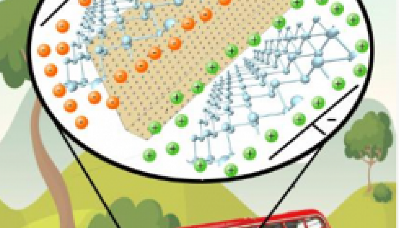 UAM的科學(xué)家們發(fā)現(xiàn)了一種儲存能量的新型強大材料
