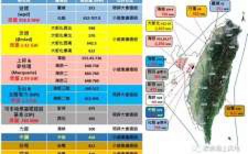 10年內亞洲海上風電裝機必將超越歐洲？