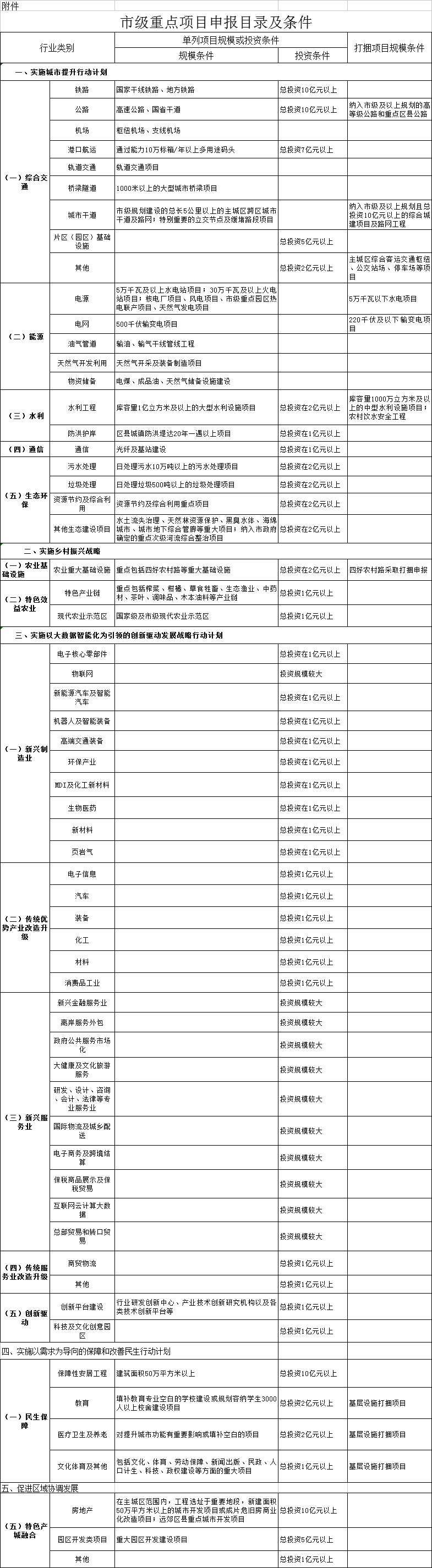 重慶市2019年重點(diǎn)項(xiàng)目申報(bào)：火電、新能源、輸變電項(xiàng)目包含在內(nèi)