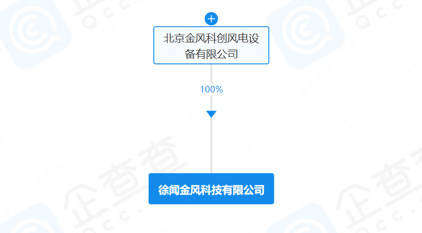 金風科技成立新公司！含海上風電業(yè)務(wù)