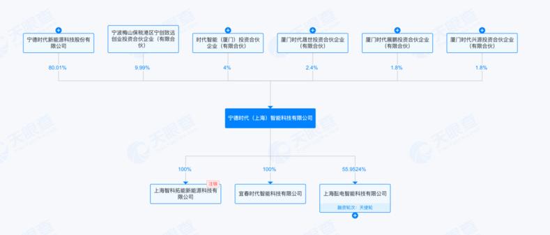 超百億估值在望！寧德時代旗下“時代智能”即將完成首輪融資