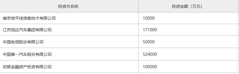 一汽奔騰完成超85億增資